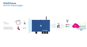 PSsystec SMARThaccp Datenlogger - More 3