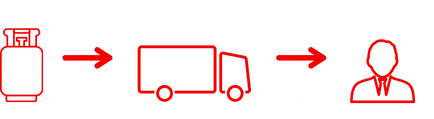 Versorgung